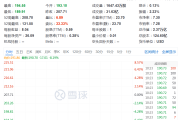 突然，降息50个基点！-中国石化加油卡官方充值营业厅