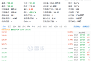 突然，降息50个基点！-中国石化加油卡官方充值营业厅