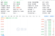 突然，降息50个基点！-中国石化加油卡官方充值营业厅