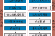 准确率达83%！武汉大学研究者提出一种变压器零样本故障诊断技术-中国石化官网