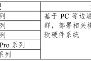 中国信通院：正式启动DeepSeek国产化适配测评工作-中国石化加油卡