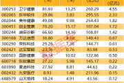 重磅！华为将推出医疗领域大模型！智慧医疗集体大涨，杠杆资金持续流入-中国石化加油卡