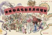 再创佳绩！电影《哪吒之魔童闹海》总票房突破125亿元-中石化加油卡充值网站