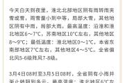 最新发布！江苏今晚有大雪！南京接下来……-中石化官网