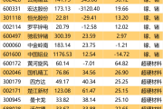 对美出口管制，谁家有镓、锗、锑？（附股）-中石化官网