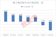 对美出口管制，谁家有镓、锗、锑？（附股）-中石化官网