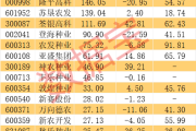 对美出口管制，谁家有镓、锗、锑？（附股）-中石化官网