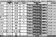 深圳市龙岗区布吉街道办事处关于龙岗区布吉街道莲花山庄片区 城市更新单元历史违法建筑物业权利人核实公示（第四批次补充公示）-中石化官网