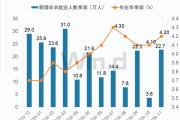 深夜，降息！A50突变，黄金猛拉，美国重磅数据公布-中石化加油充值卡