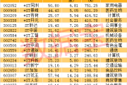 76个涨停板，最强ST股大反转！-中国石化加油卡充值