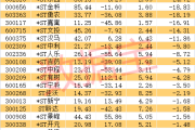 76个涨停板，最强ST股大反转！-中国石化加油卡充值