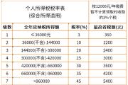 个人养老金，到底值不值得买？-中国石化加油卡网上充值