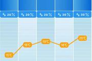 湖南为何重返20℃？何时迎来下一轮降温？-中石化加油卡网上营业厅官网登录