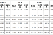 今年大A“最低价amp;最易中签”新股来袭，明天申购！-中石化加油卡网上营业厅官网