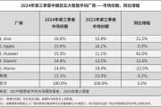 官方证实！OPPO杭州全球总部，停工了！总用地规模近5万平方米-中国石化网上营业厅官网